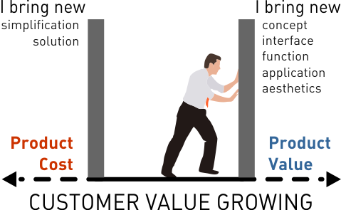 Help you to reduce cost and grow value of your product